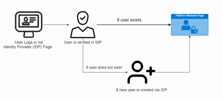Just-In-Time WorkFlow