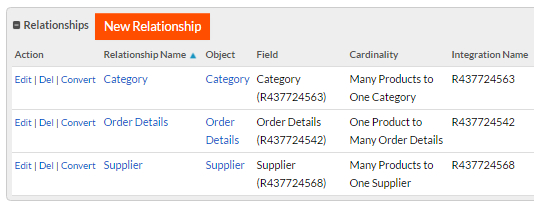 Product Relationship Definitions