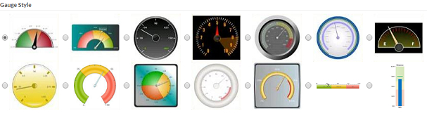 Gauge Styles
