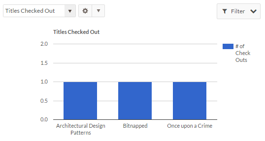 Google Chart