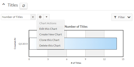 Chart Toolbar