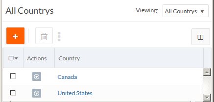 All Countries